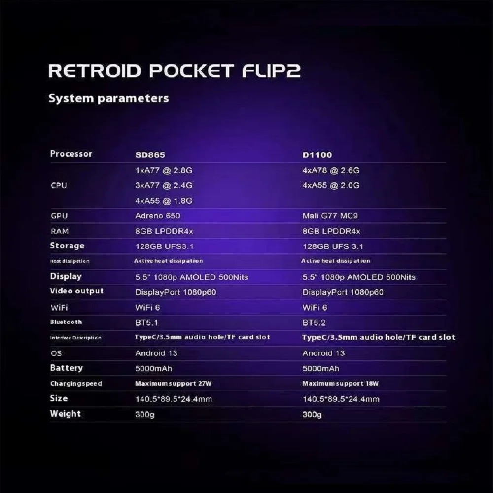 Retroid Pocket Flip 2 Handheld – Gaming Console In Chinese Bewertung und Preis