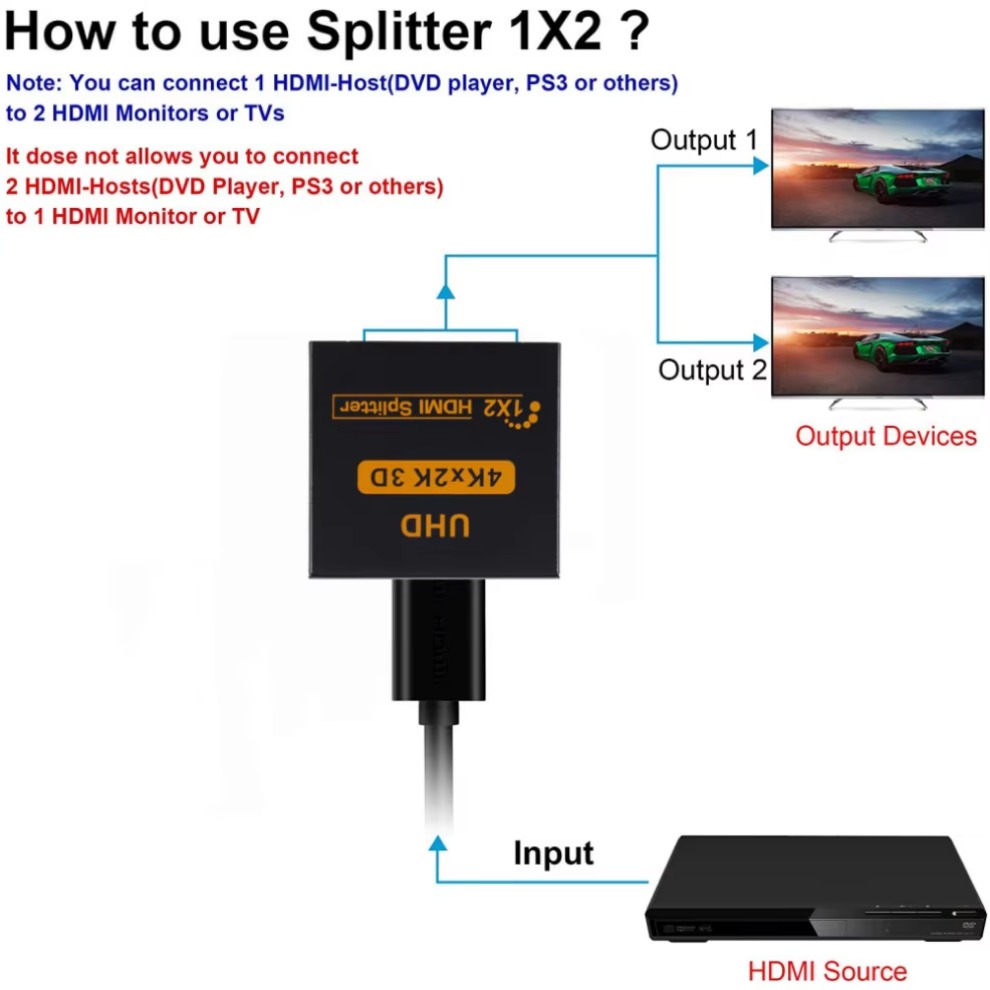 LccKaa 1 in 2 Out HDMI-kompati – Gaming Console All In One Bewertung und Preis