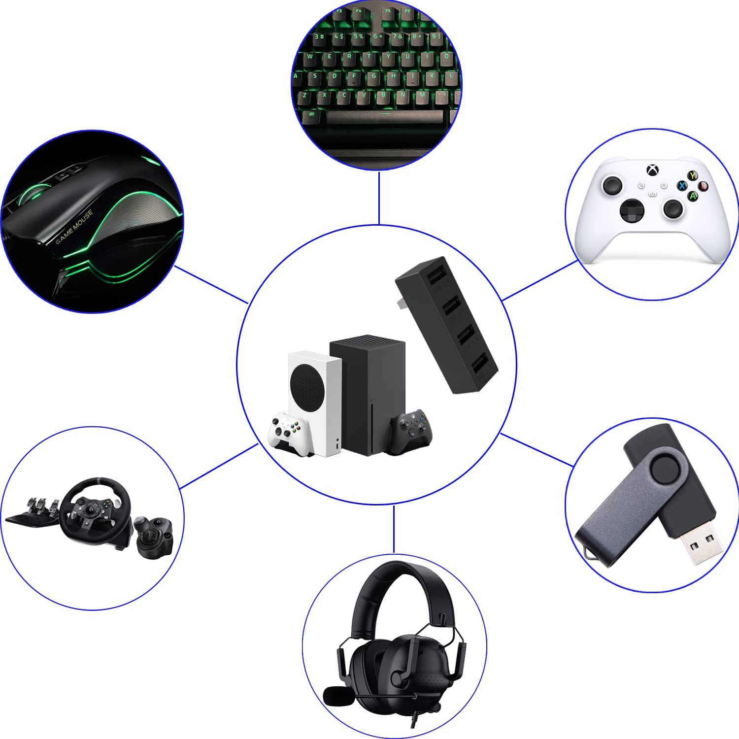 4 Port USB 2,0 Hub für Xbox Se – Gaming Console Usb Bewertung und Preis